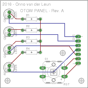 panellayout